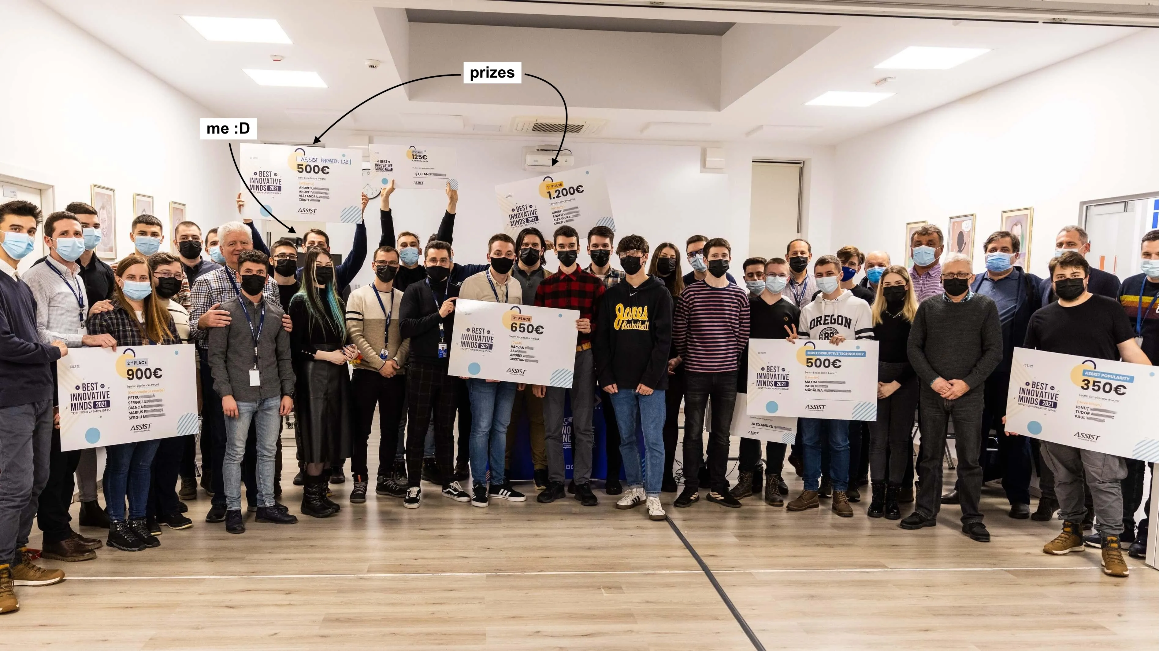 Best Innovative Minds 2021 Winners